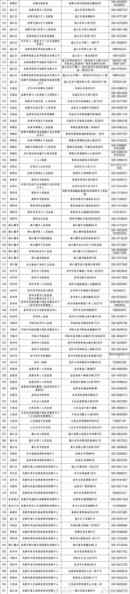 四川成都疫情分布.成都最新疫情发布
