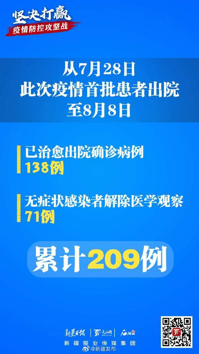 新疆新增4例无症状感染者.新疆新冠病毒最新消息今天