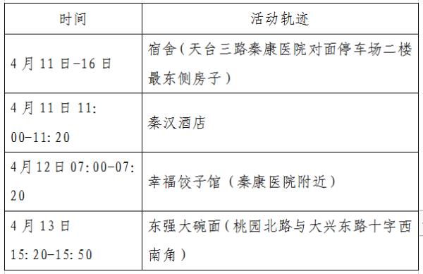陕西新增11例本土确诊病例.陕西新增11例本土确诊病例分布-第3张图片