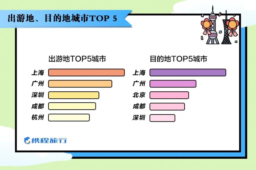成都高风险地区,成都高峰期是几点到几点