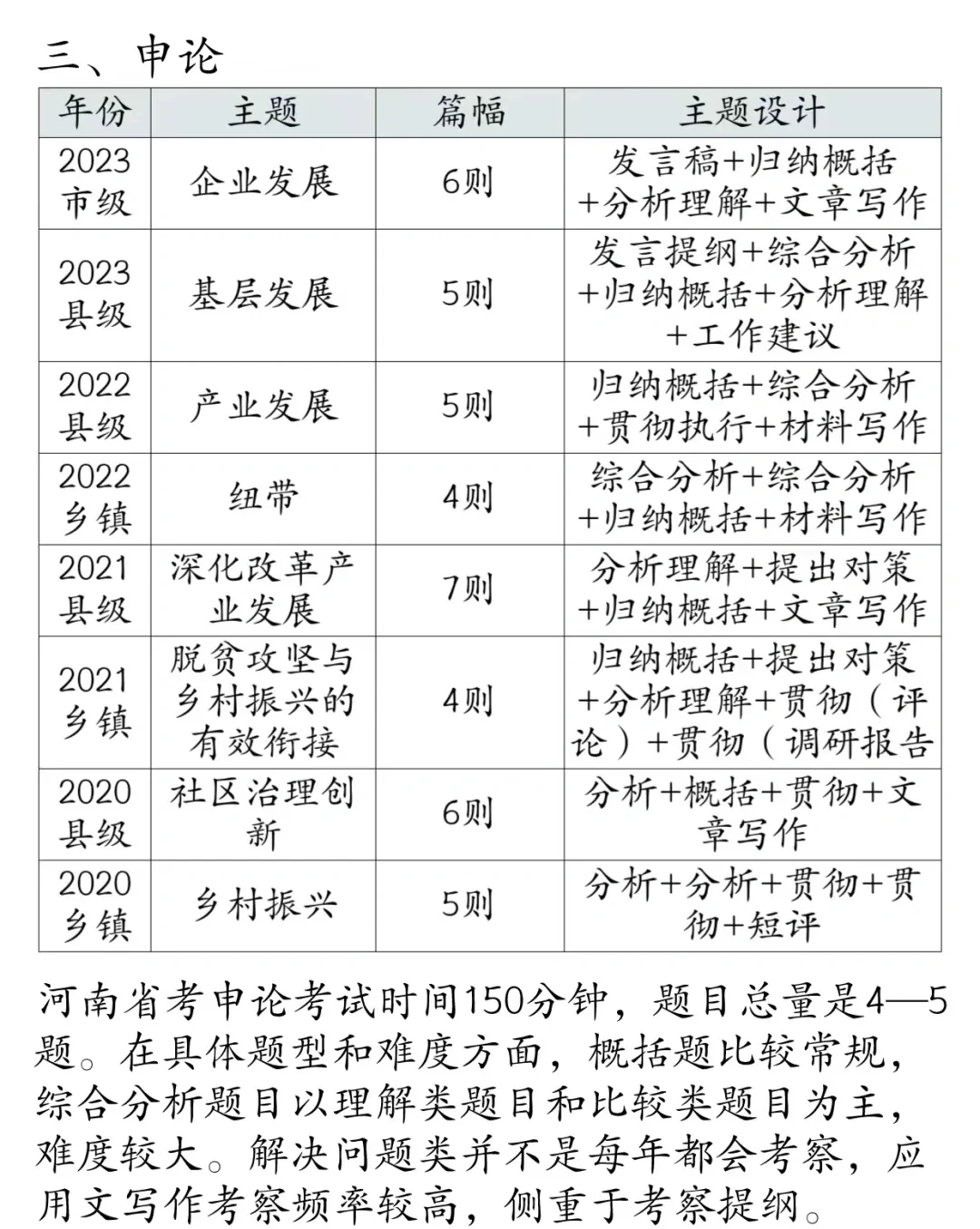 “高考时间安排表2023” 高考时间2022？-第2张图片