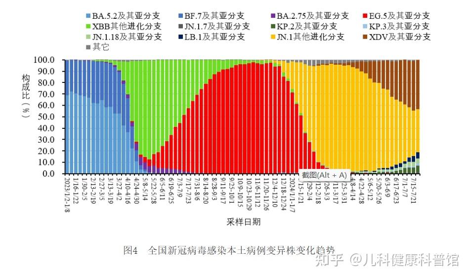 本土再次发生聚集性疫情︰(聚集性疫情与暴发)-第2张图片