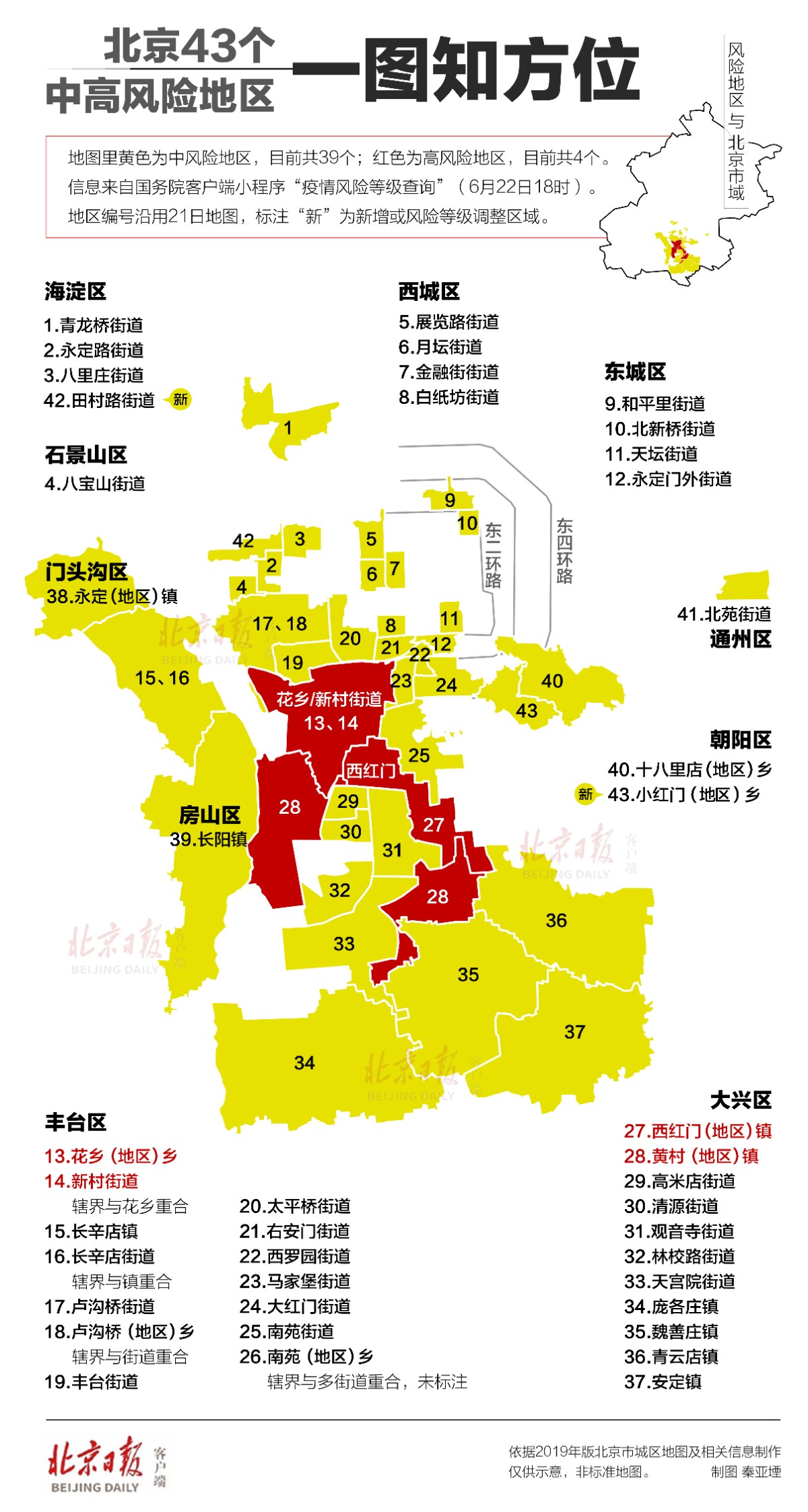全国近来有22个中风险地区〃全国风险区名单-第2张图片
