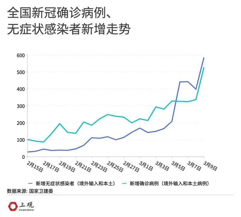 「西安疫情最新消息情况」〃西安此轮疫情报告本土确诊255例-第2张图片