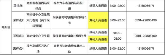 福建新增本土确诊10例︰(福建疫情最新通报)