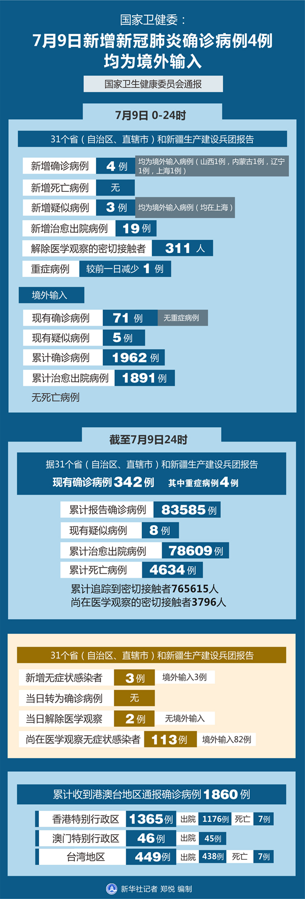 【大连疫情最新消息今天新增/大连最近新冠疫情】
