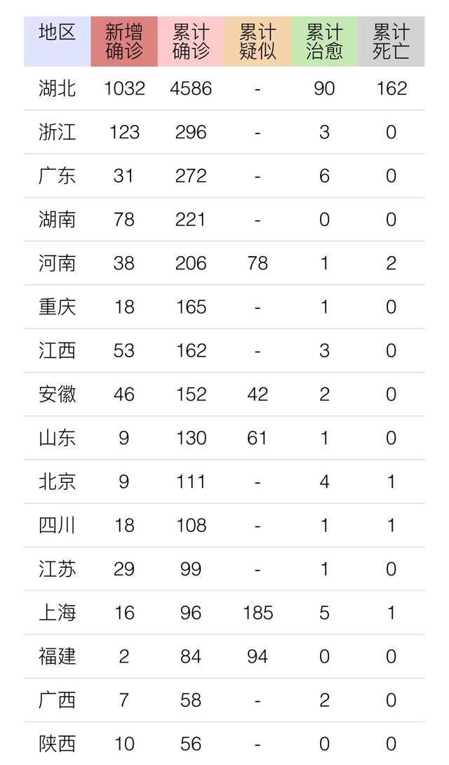 31省新增本土79例-31省新增本土确诊10例-第3张图片
