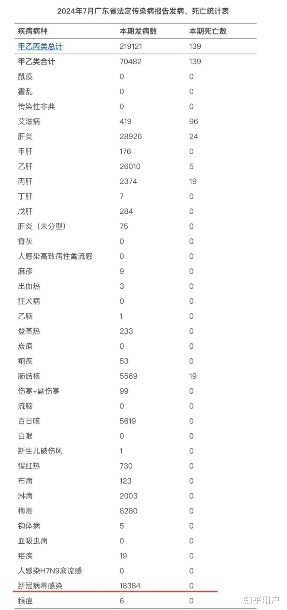 「专家称出现新一轮疫情概率小」〃新一轮新冠来了吗-第3张图片