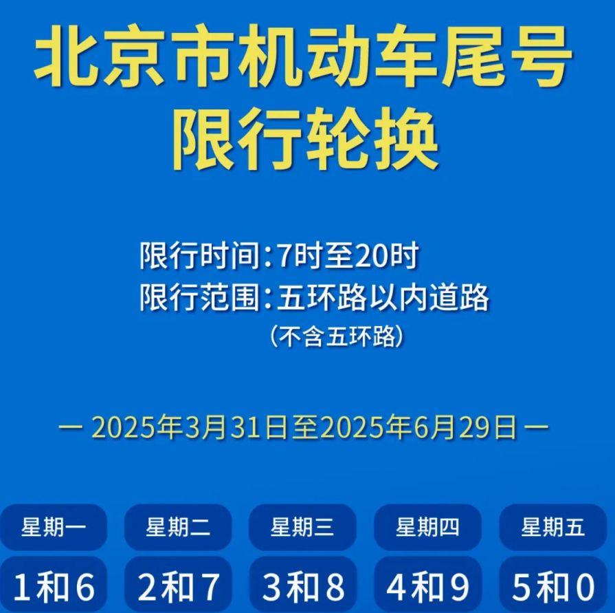 2020年北京限号最新规定.2020年北京限号最新规定外地车-第3张图片