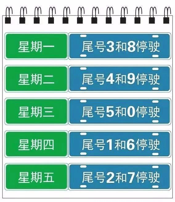 石家庄限号政策︰(石家庄限号规定)-第2张图片