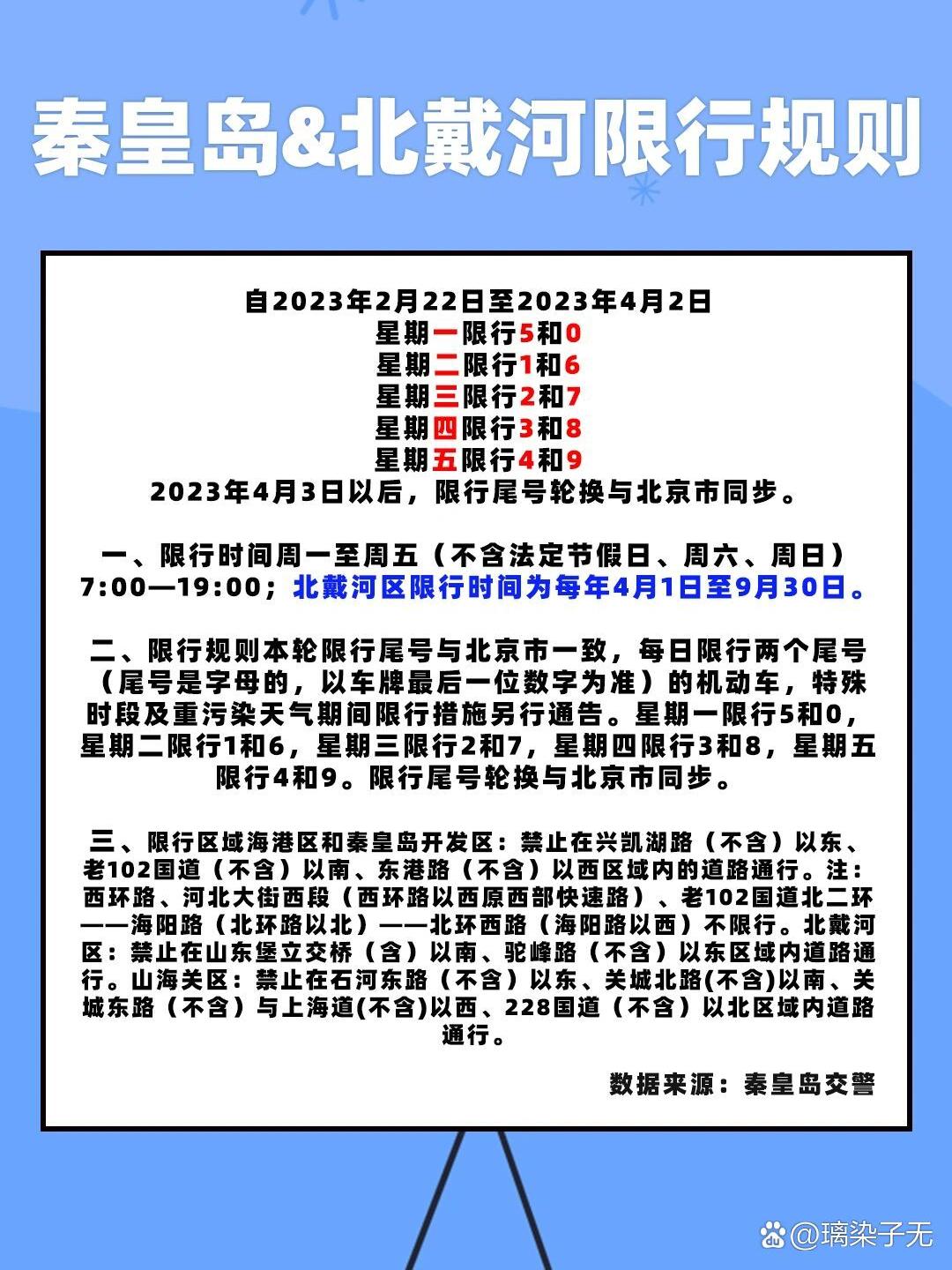 石家庄限号政策︰(石家庄限号规定)-第3张图片