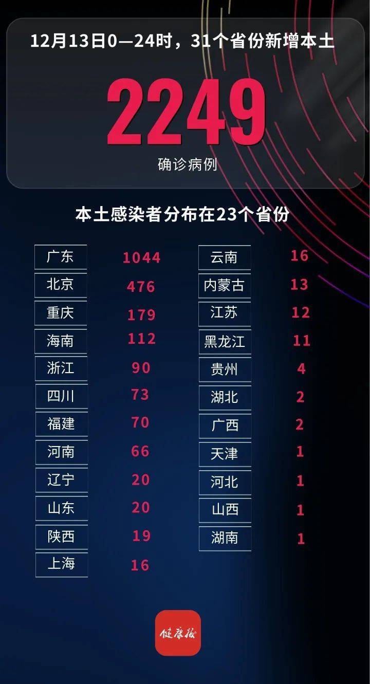 31省新增确诊11例其中本土2例.31省区市新增确诊11例 本土1例