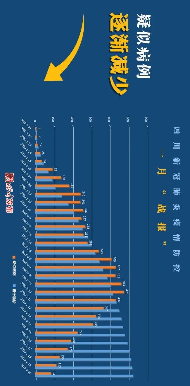 四川省最新疫情通报-四川疫情防控最新消息