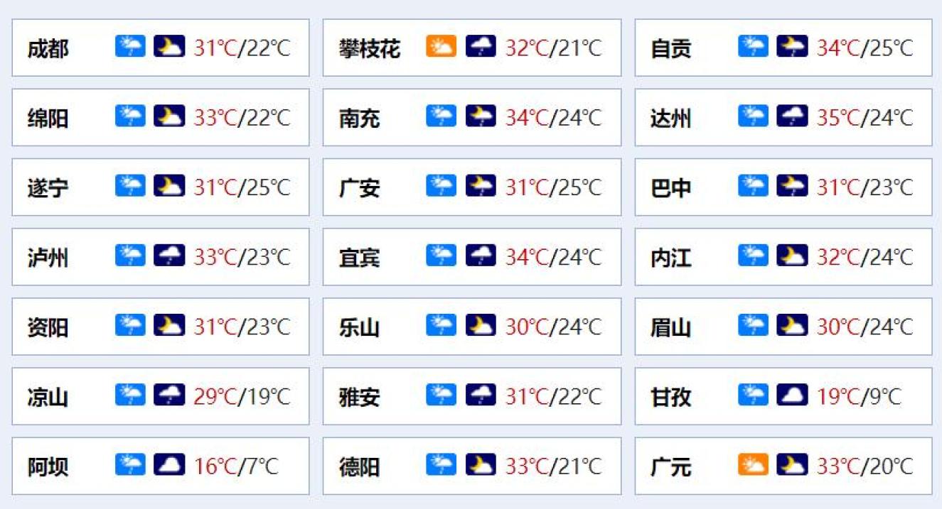 四川省最新疫情通报-四川疫情防控最新消息-第2张图片