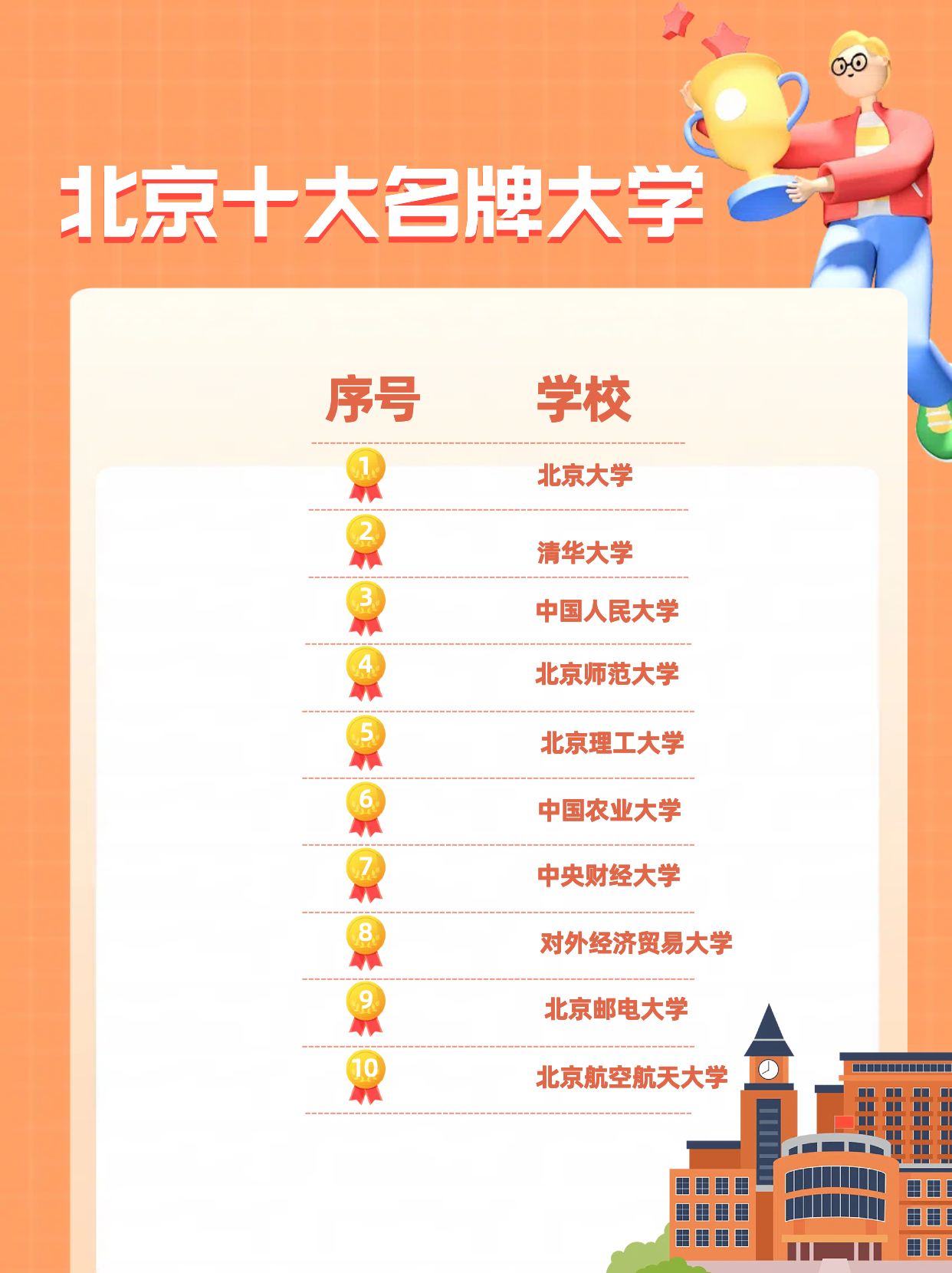 「北京新增本土211含6名学生」〃北京211有多少所大学-第2张图片