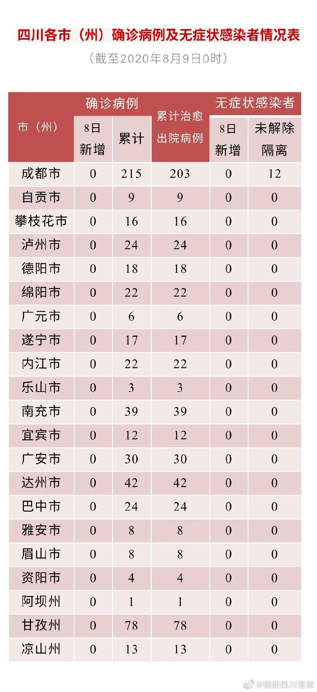 北京九区报告确诊病例︰(北京九区报告确诊病例最新消息)