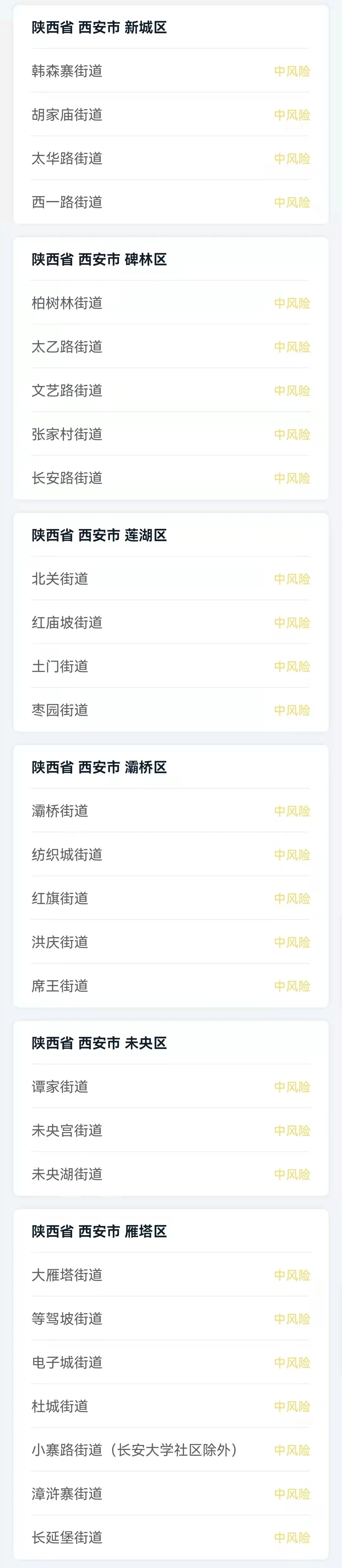 「陕西西安疫情最新」〃陕西疫情最新动态-第2张图片