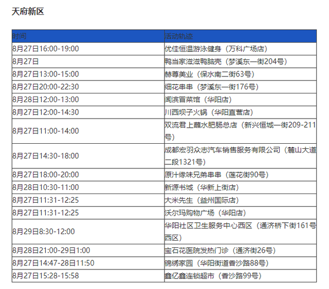 31省区市新增105例.31省新增104 525-第2张图片
