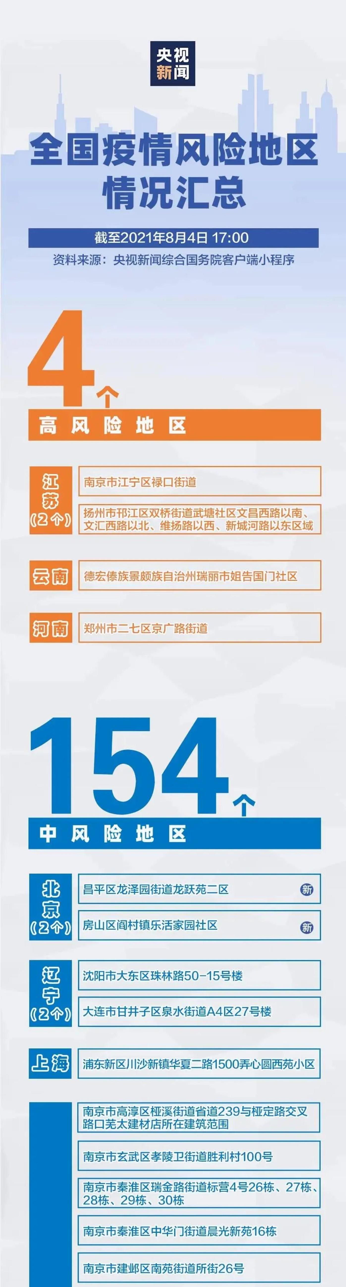 “四川省疫情最新消息” 四川情况最新消息今天？