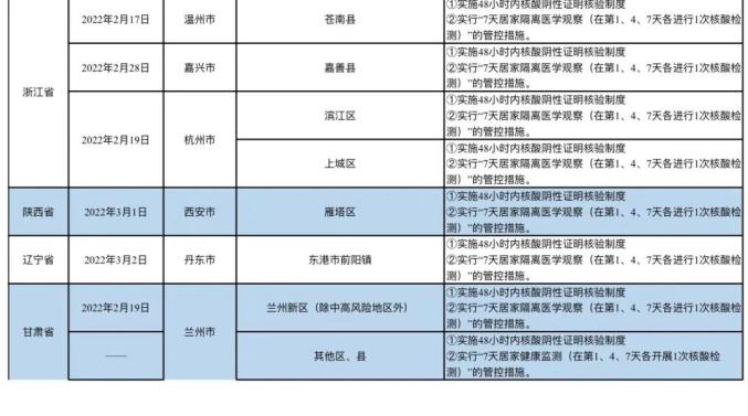 哈尔滨最新疫情消息,哈尔滨最新消息来了-第2张图片