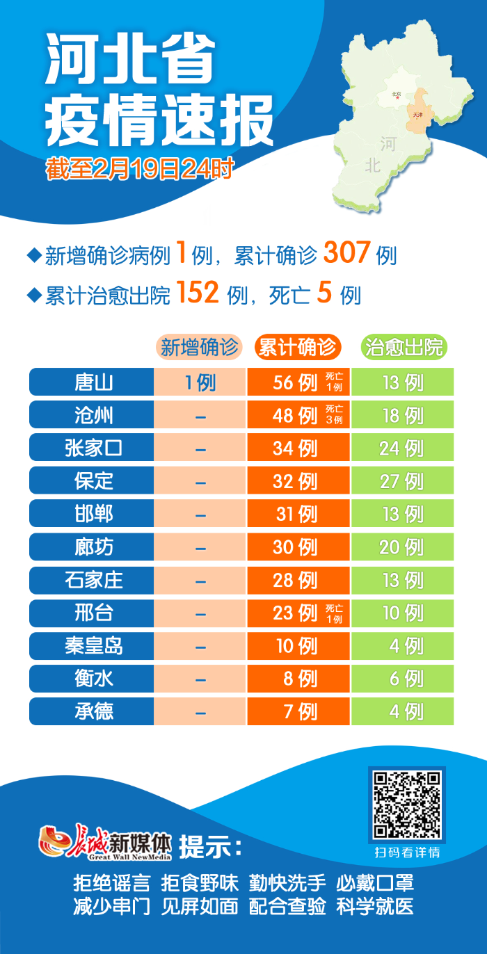 「31省区市新增确诊19例」〃31省区市新增确诊11例 本土1例