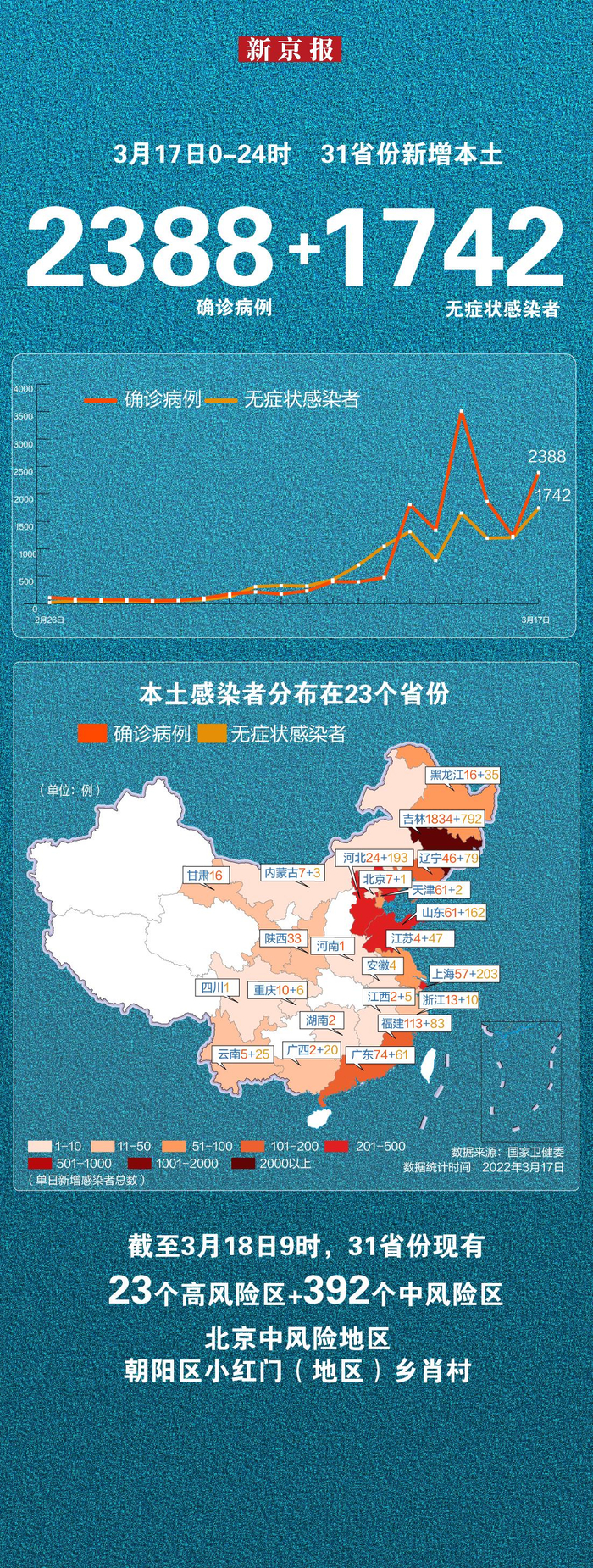 【31省新增本土确诊80例/31省新增本土确诊80例 浙江74例】-第2张图片