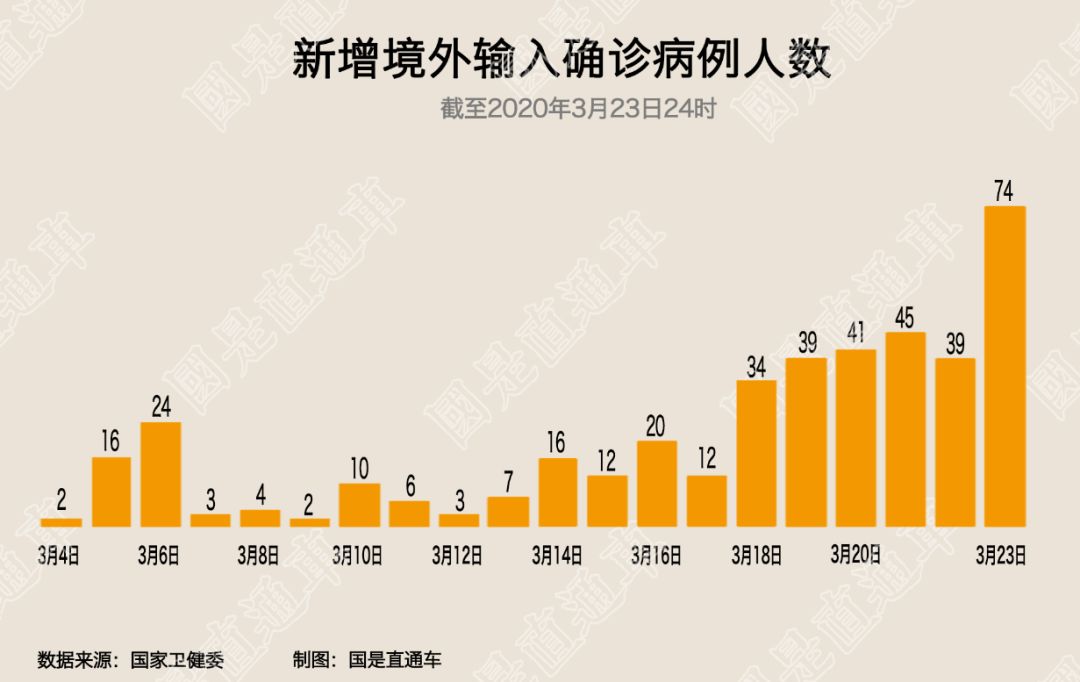 【31省新增本土确诊80例/31省新增本土确诊80例 浙江74例】