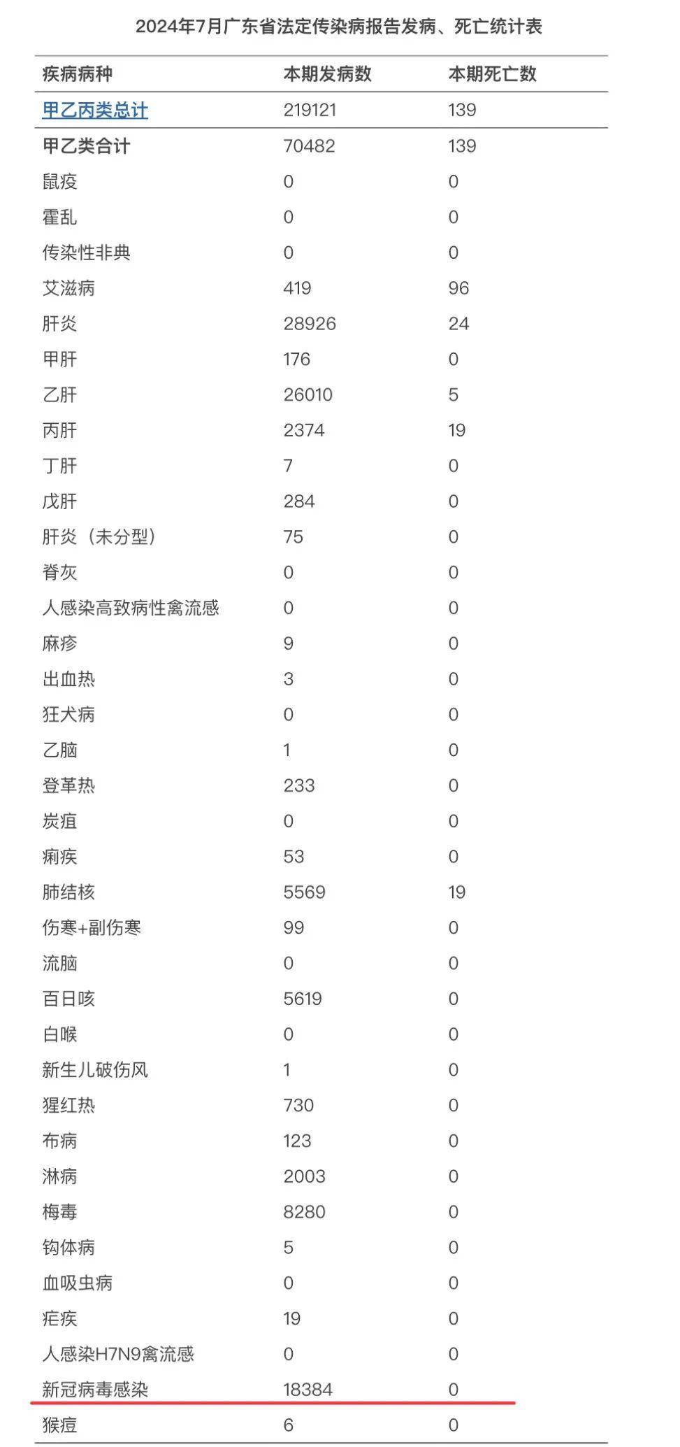31个省区市新增确诊27例,31省区市新增确诊25例 本土15例