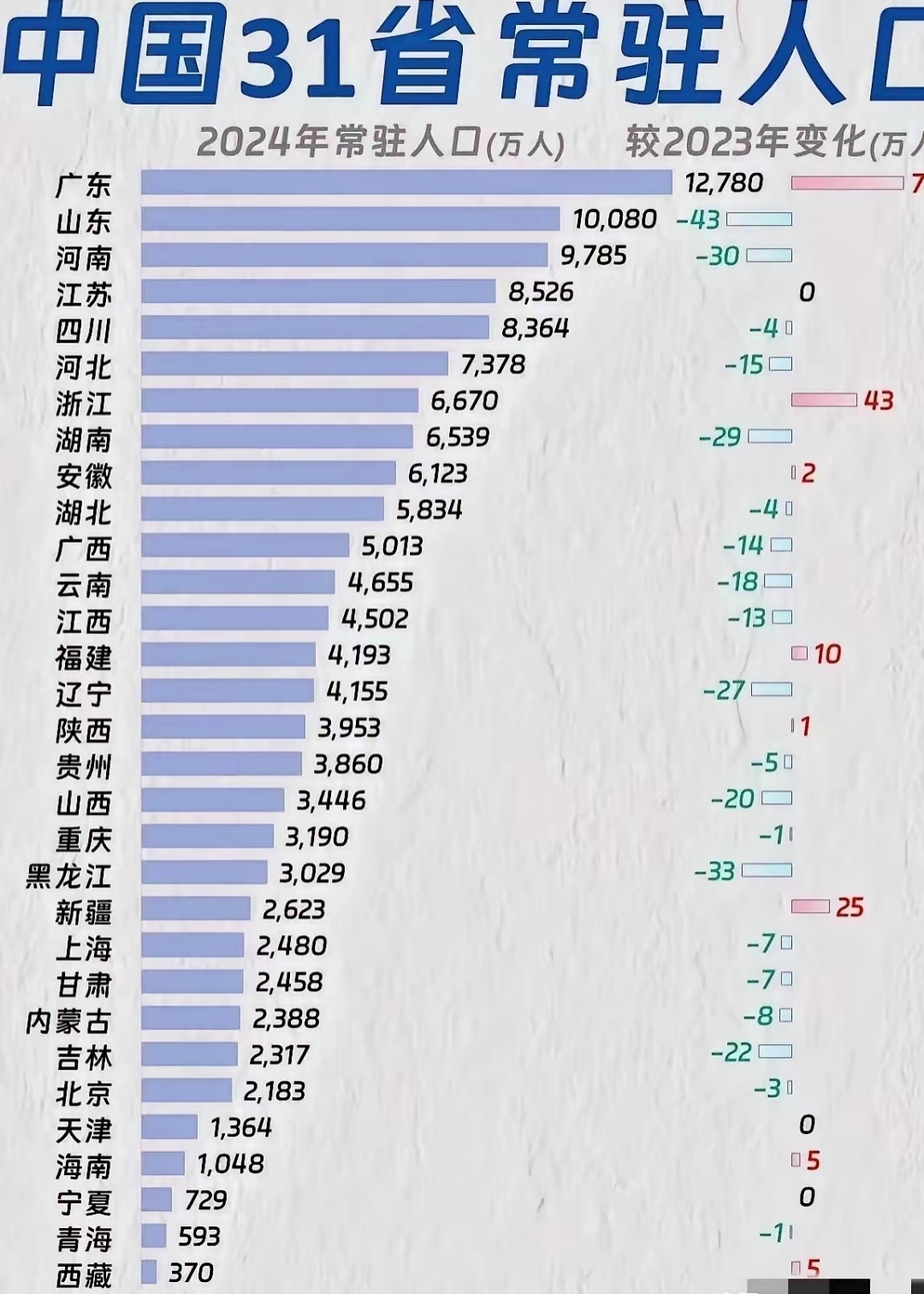 31省份新增本土36例-31省新增本土1621 16151-第3张图片