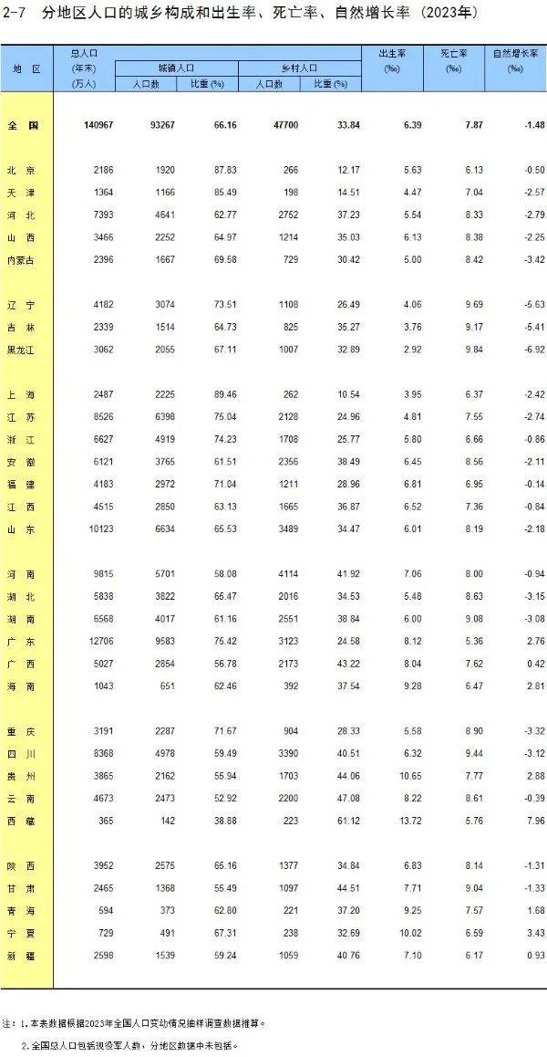 31省份新增本土36例-31省新增本土1621 16151