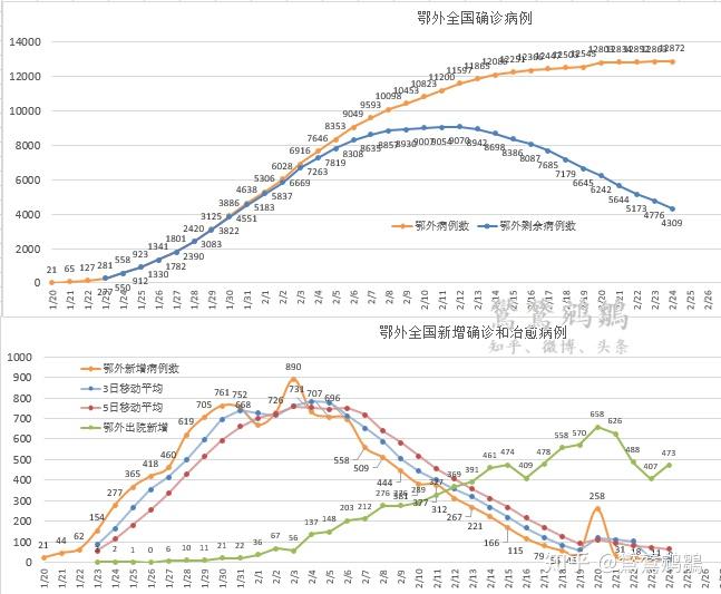 「31省新增2例确诊」〃31省区市新增71例确诊