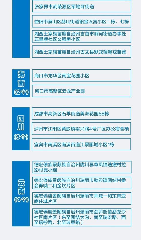 全国近来共有49个中风险地区-全国近来共有49个中风险地区有哪些