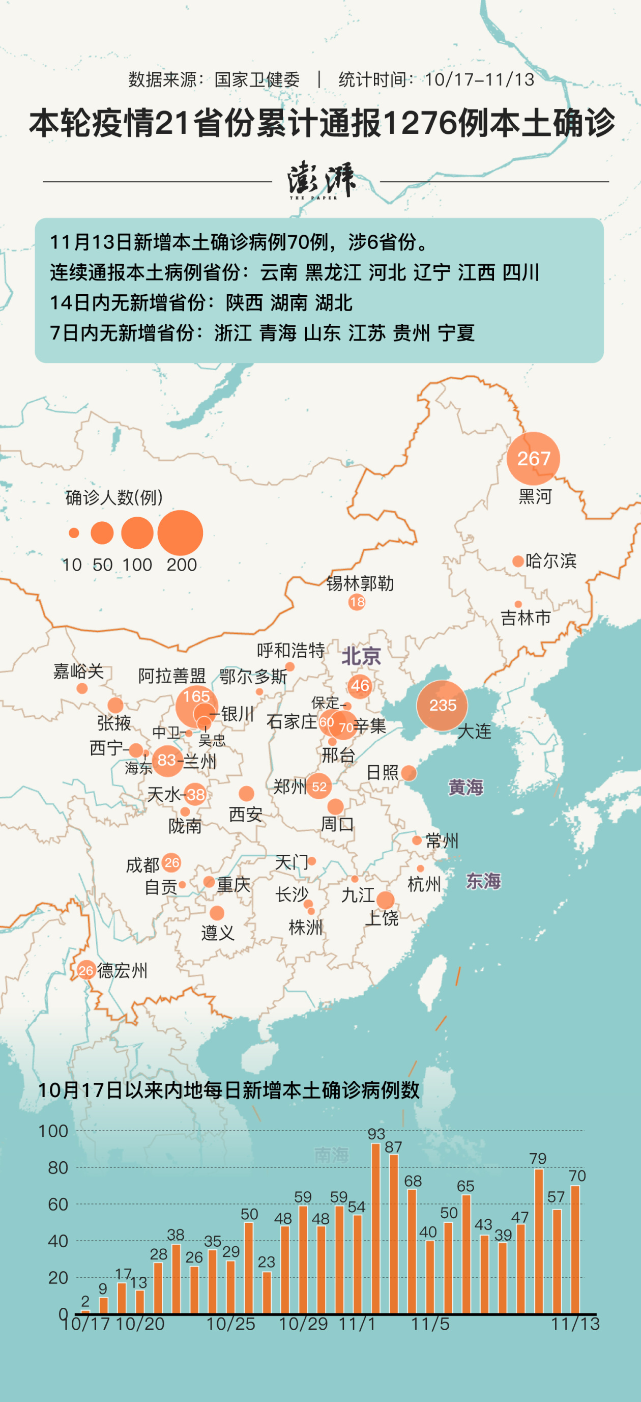 31省新增确诊1410例,31省新增确诊22例 其中本土8例-第3张图片