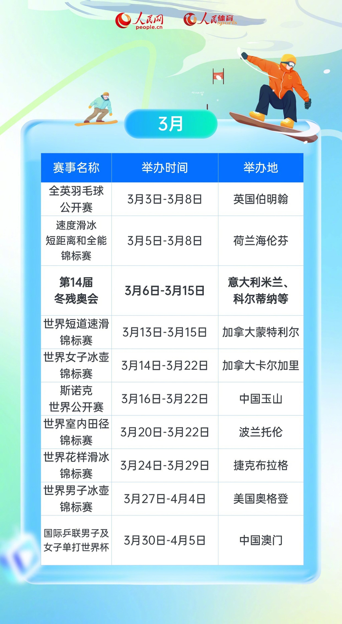 冬季奥运会2022年时间-冬季奥运会2022年时间和结束时间-第2张图片