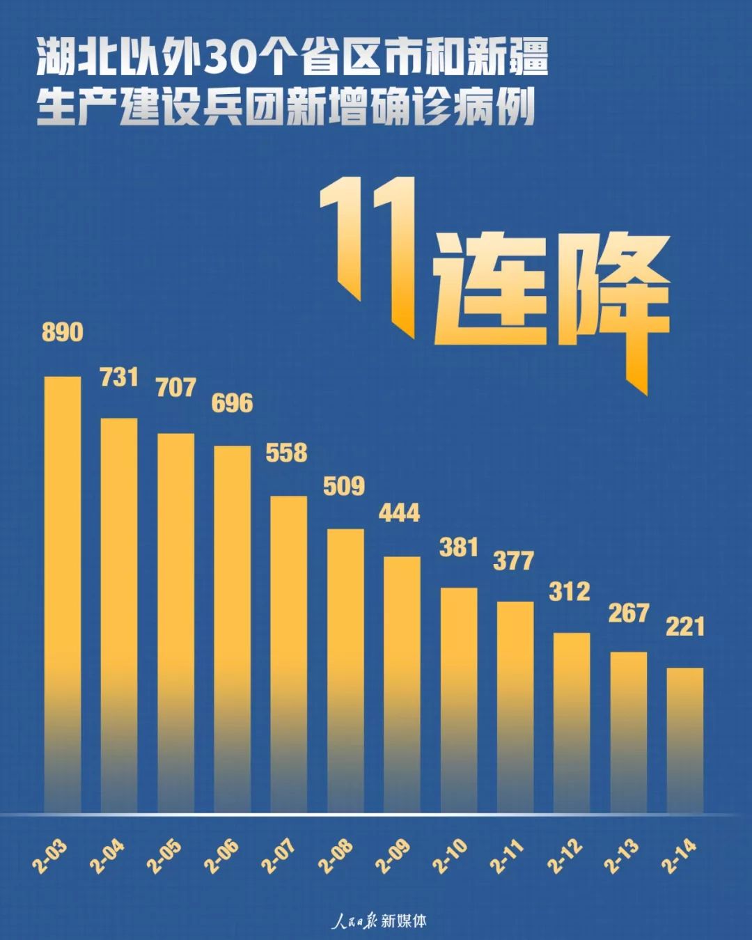 31省新增本土9例〃31省新增本土8 31