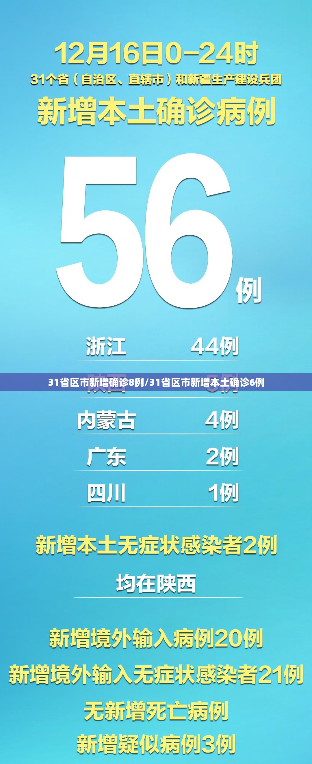 陕西疫情最新消息今天新增多少例-陕西役情最新消息