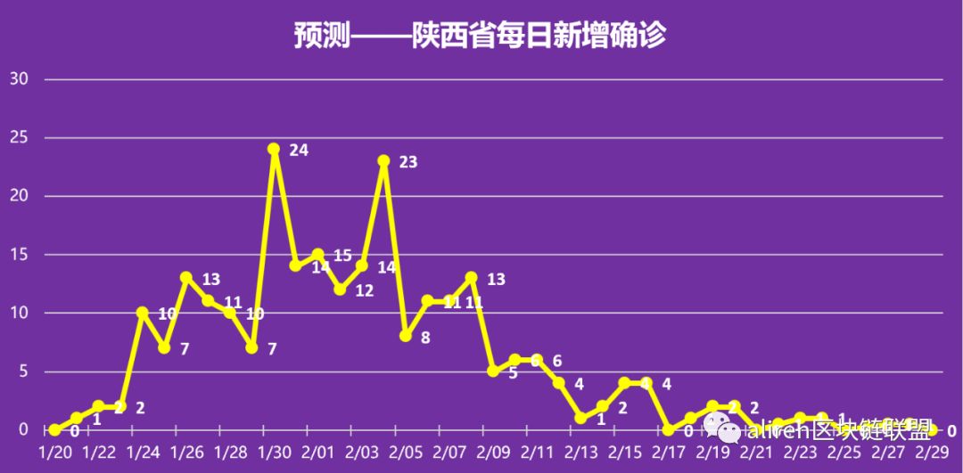 疫情结束了吗最新消息︰(2022疫情结束了吗)-第3张图片
