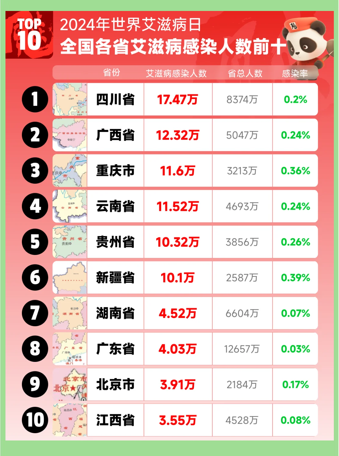 31省区市新增确诊105例.31省新增12 151例-第2张图片