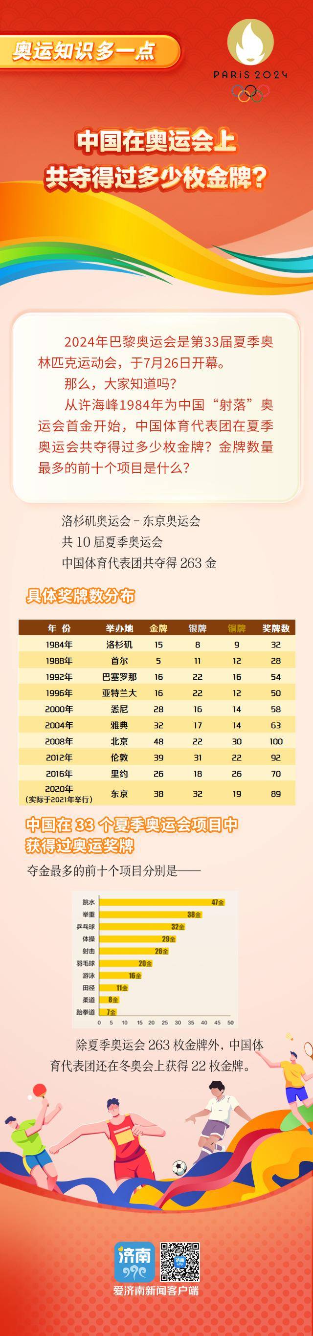 「2022年冬奥会」〃2022年冬奥会中国和日本各获得多少枚金牌-第3张图片