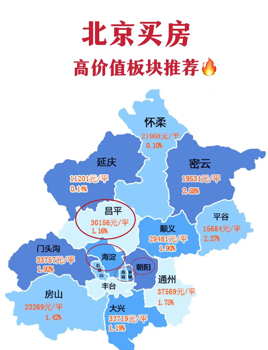 【北京7个中风险地区/北京中心区有哪几个区】