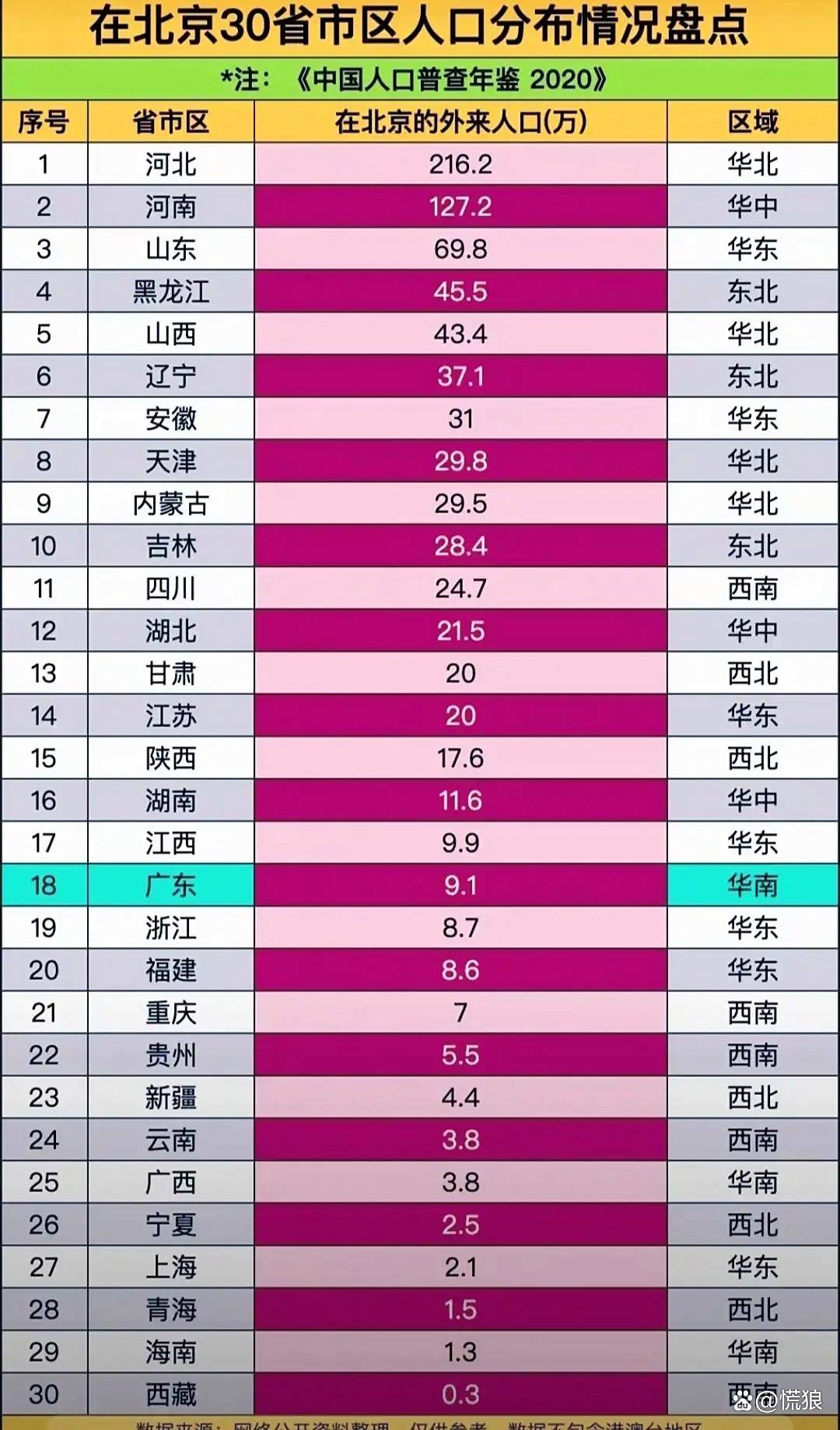 “北京12人感染涉四区	” 北京感染者都是什么人？-第2张图片