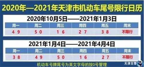 北京限号2023年5月份限号〃2023年新一轮限号北京-第3张图片