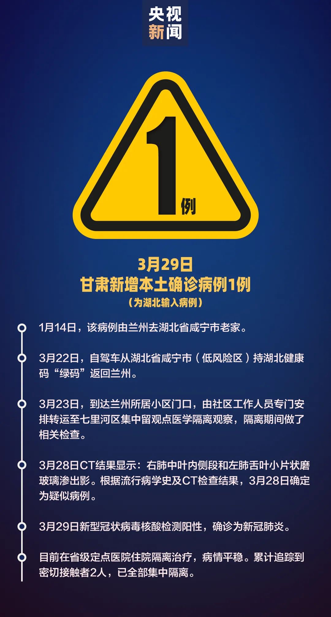 昨日新增本土病例,昨日新增本土病例最新消息