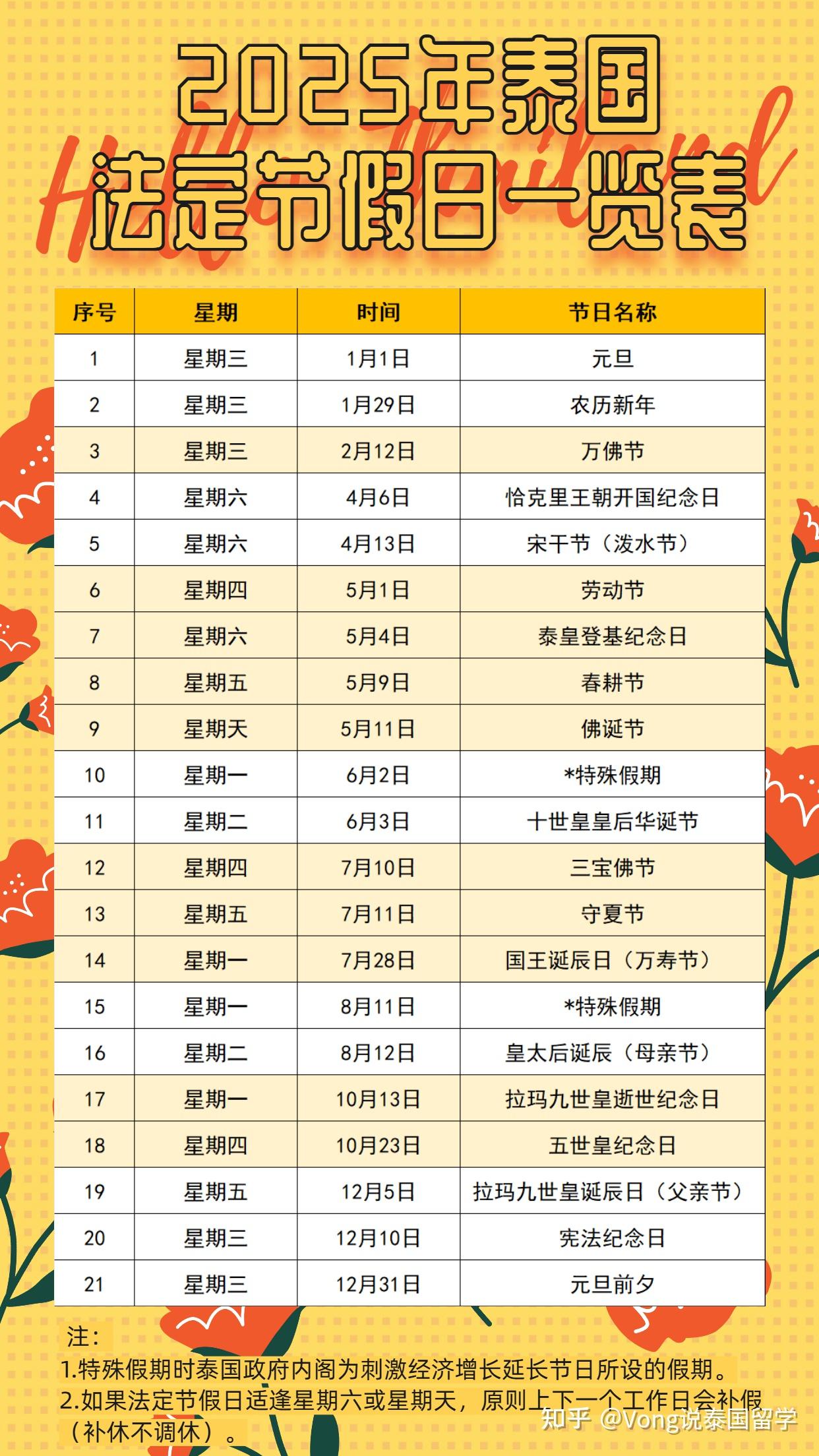 “2025法定假日表一览表及调休” 2025法定假日哪13天？