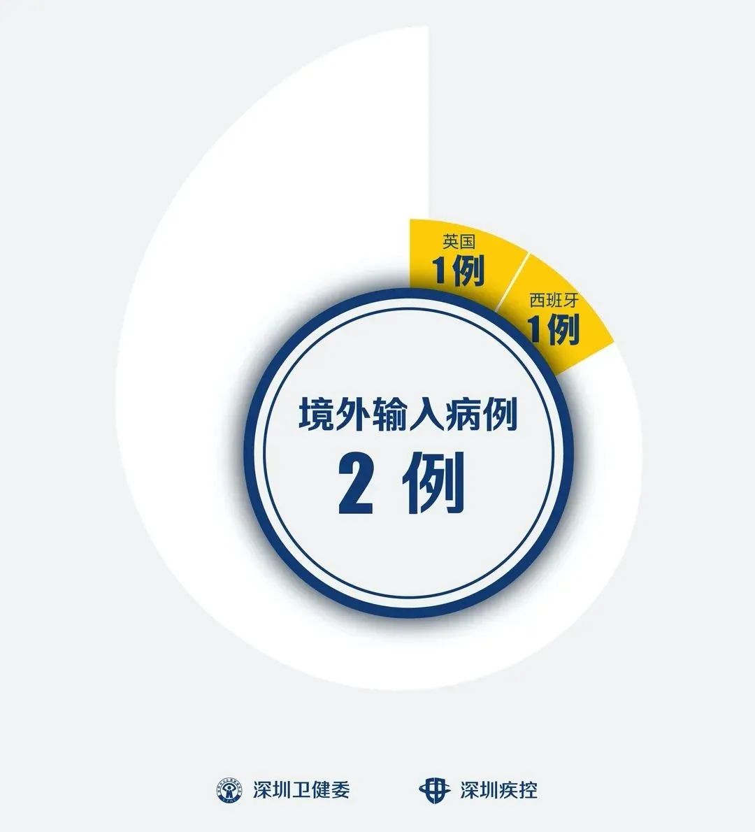 “广东新增17例境外输入” 广东新增感染病例？