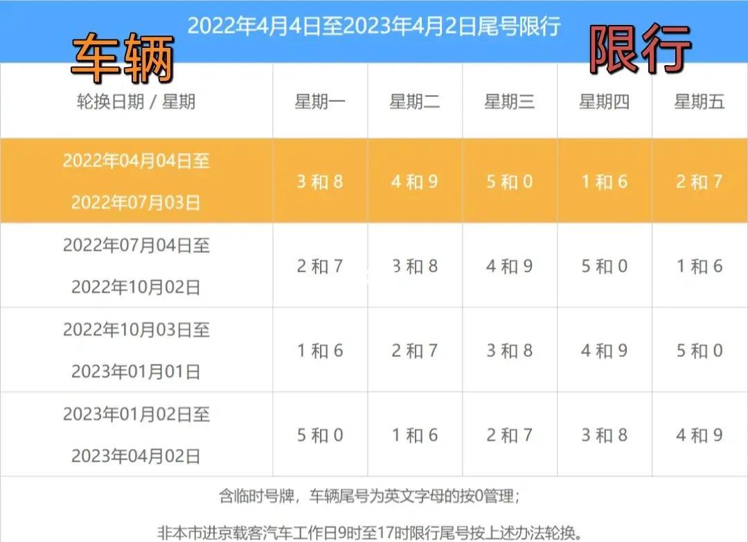 今日限行尾号北京,今日限行尾号北京市