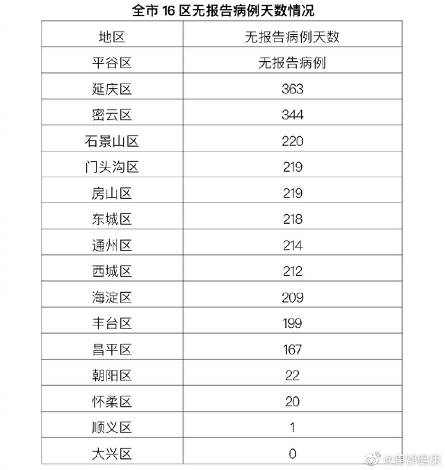 辽宁昨增85例本土无症状,辽宁最新疫情最新消息今日新增