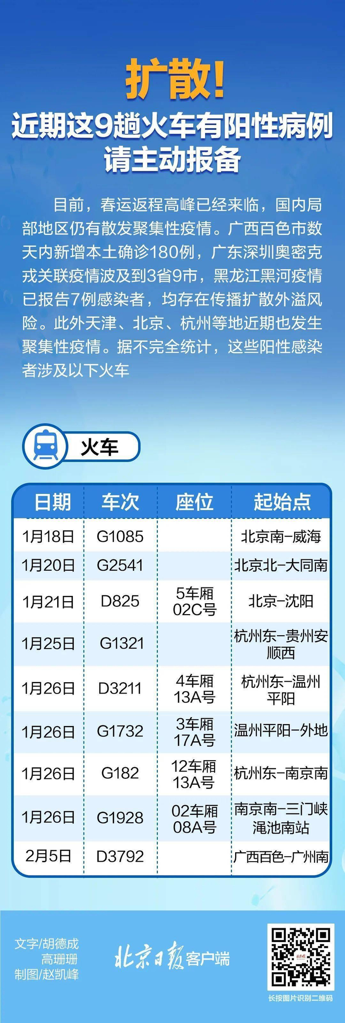 北京九区报告确诊病例-北京九区报告确诊病例多少-第2张图片