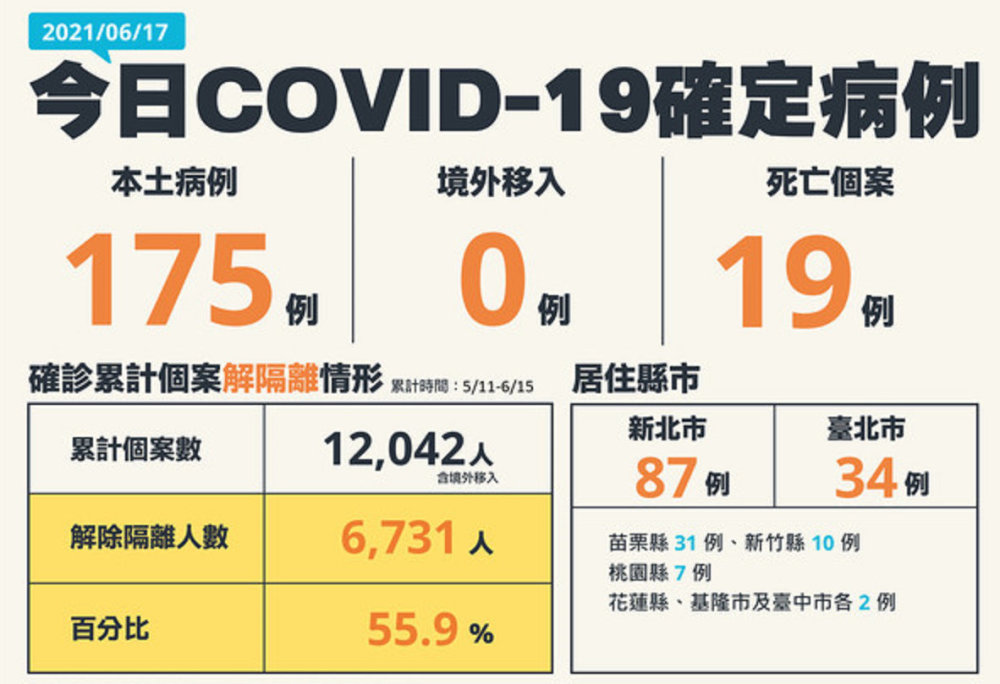 广东新增本土19例,月经期喝冰的会怎样
