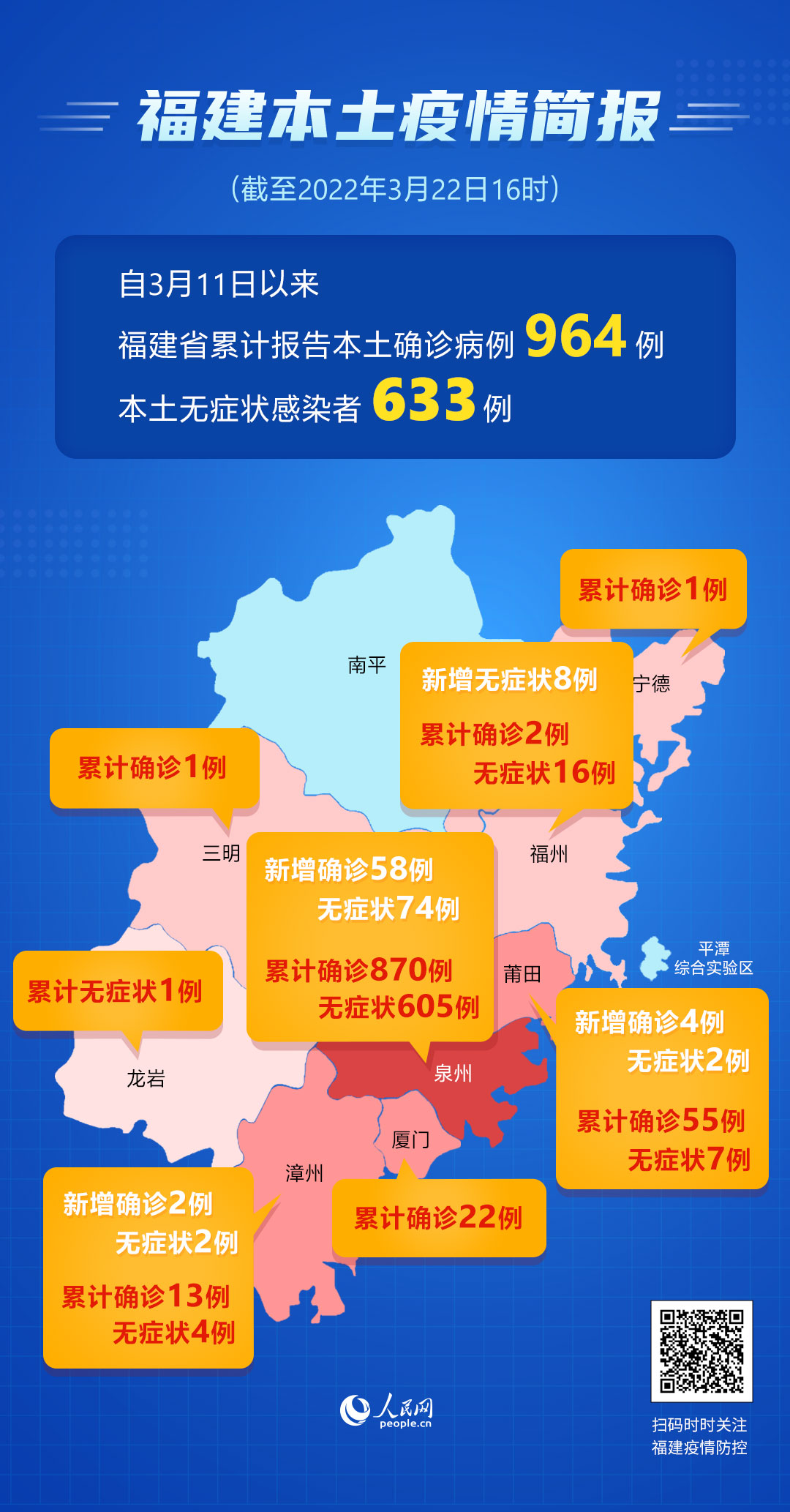 31省区市本土确诊零新增,31省份新增本土确诊